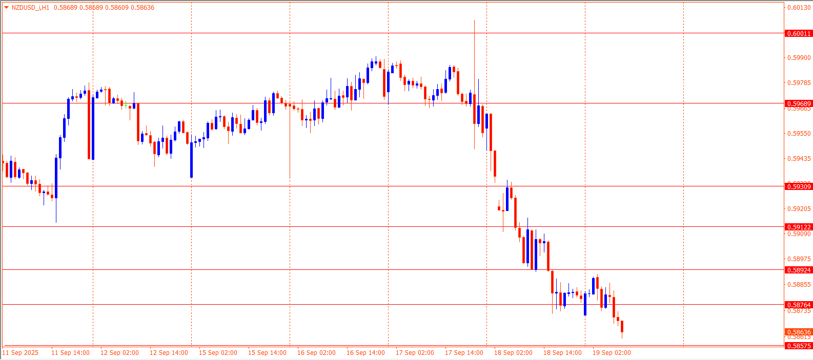 NZDUSD
